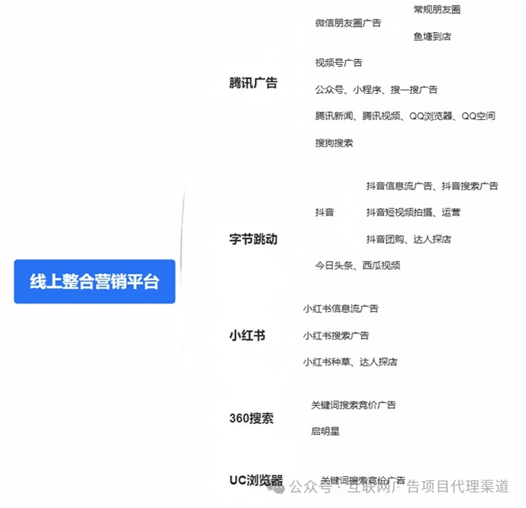 广告设计制作广告设计制造广扇告衫定做年轻人创业就选轻资产项目